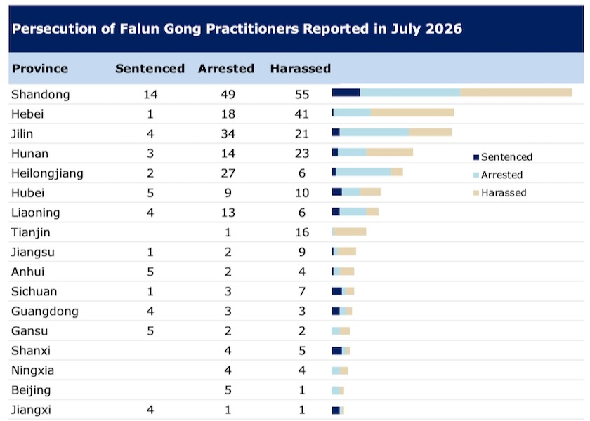 Image for article รายงานสรุป : การประทุษร้ายฝ่าหลุนกงในประเทศจีนในเดือนกรกฎาคม 2026